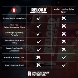 RELOAD Delay Spray